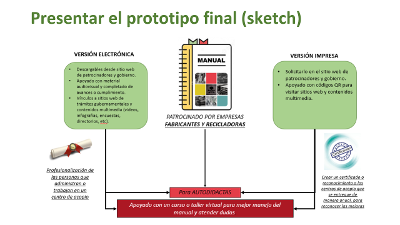 Estudiantes de IBERO Puebla alistan consultoría ambiental para Nestlé