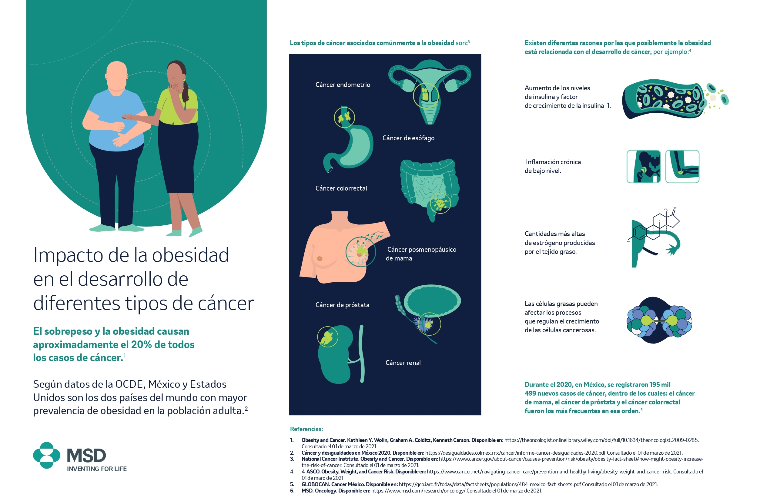 Obesidad, factor para desarrollar diferentes tipos de cáncer 