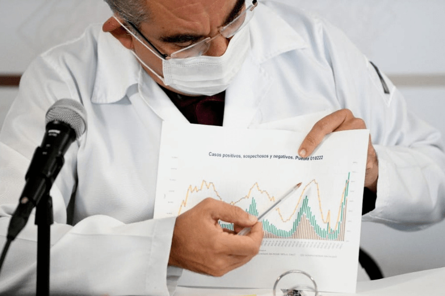 Puebla se acerca al índice de positividad máximo registrado a lo largo de la pandemia