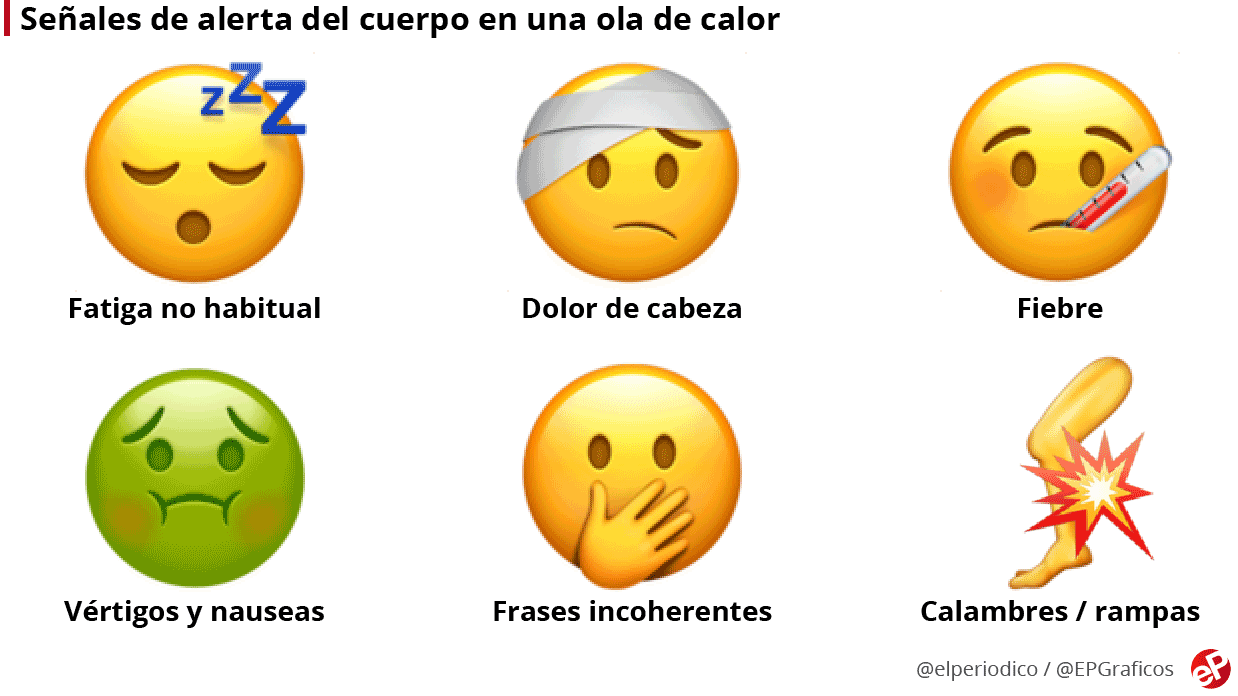 ¡Cuidado! En época de calor estas son las principales enfermedades
