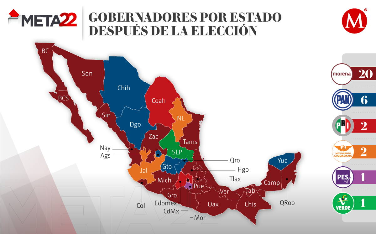 Morena suma 4 estados y gobernará más del 60 % del país: así queda el mapa electoral 