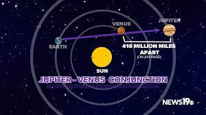 Júpiter y Venus se encontrarán en marzo; ¿cuándo y cómo ver la conjunción que se repetirá hasta 2025?