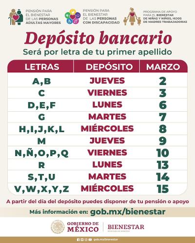 Presenta Gobierno de México informe de avance de pensiones, becas y Programas para el Bienestar