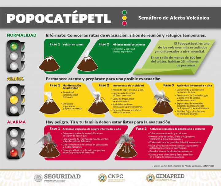Volcán Popocatépetl 2023: ¿Qué significa la alerta Amarilla Fase 3?