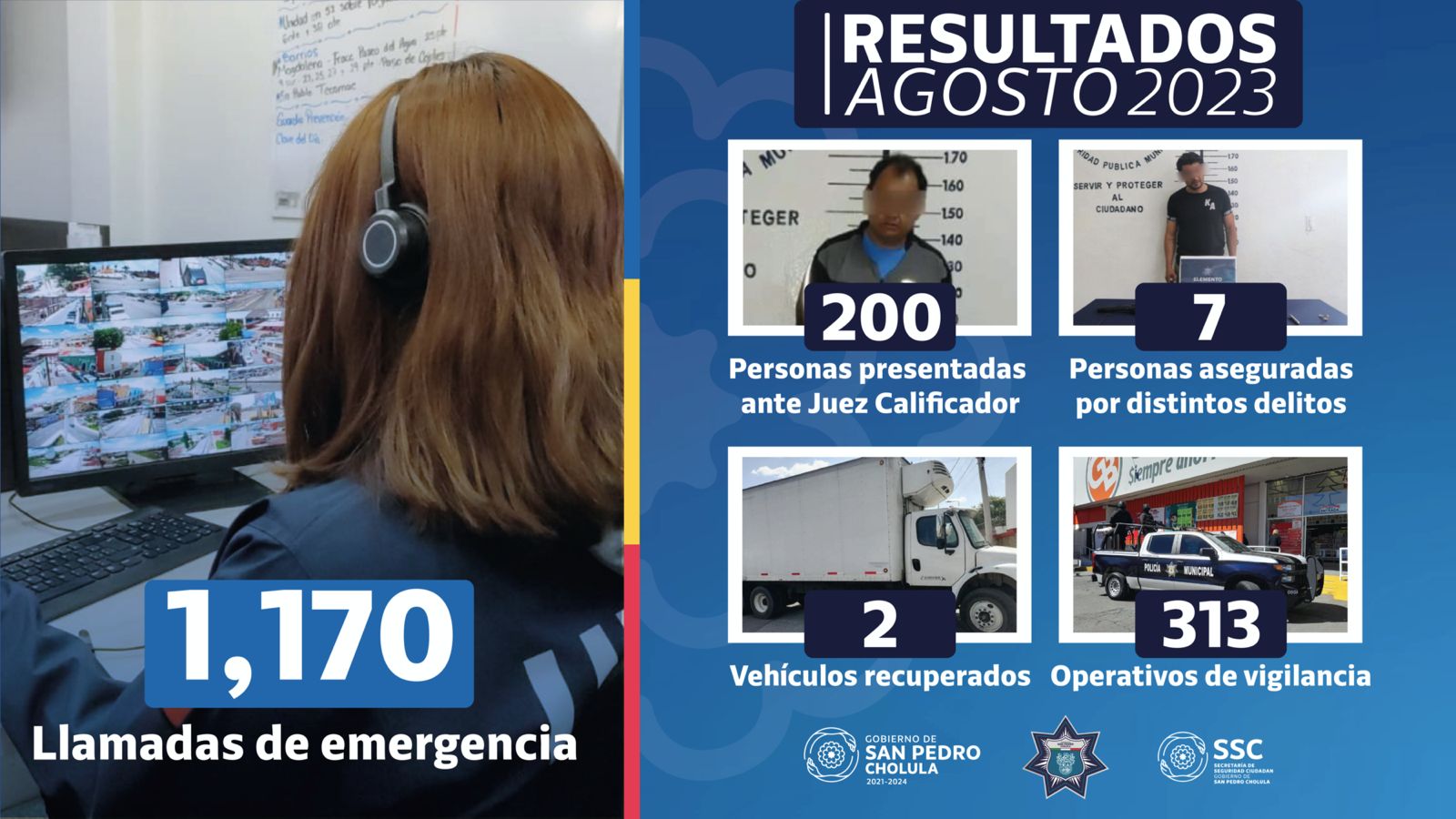 En agosto, Policía de San Pedro Cholula aseguró a 207 personas