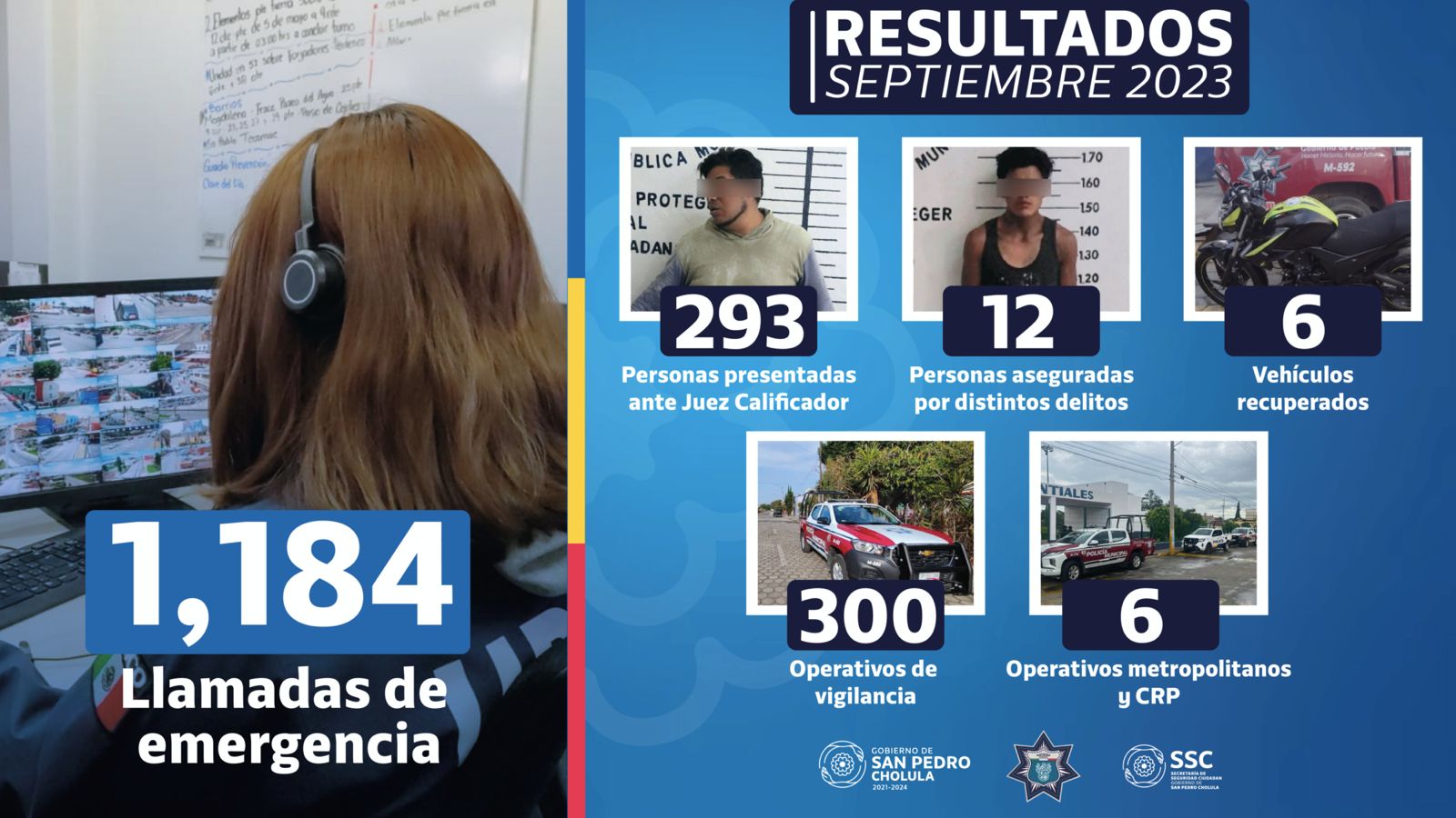 SSC de San Pedro Cholula recuperó 6 vehículos y aseguró a 305 personas durante septiembre