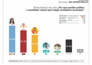 Eduardo Covían crece entre las preferencias de san andreseños cansados de las imposiciones