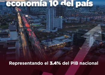 Puebla en el top diez de economías estatales de México