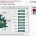 Puebla entre los estados con precios promedio más accesibles en gasolina regular: Profeco