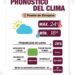 Pronóstico meteorológico para Puebla: Protección y prevención ante condiciones climáticas