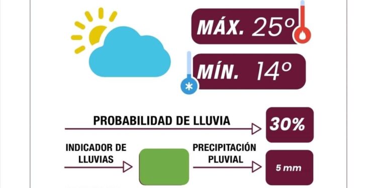 Condiciones climatológicas estables y monitoreo volcánico activo en Puebla: Gobierno de la Ciudad