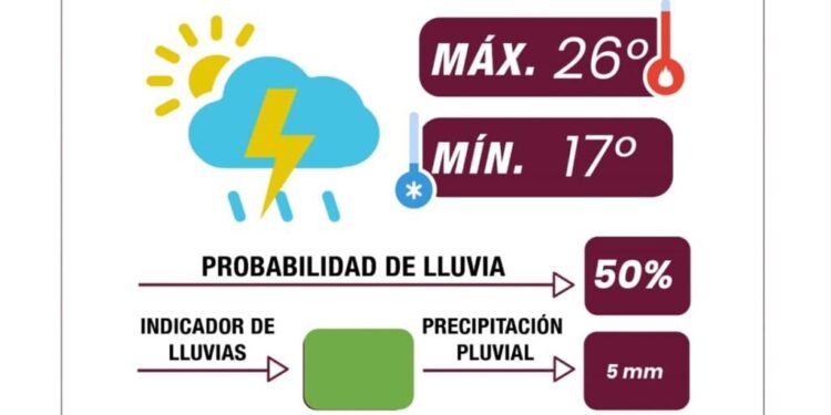 Recomendaciones de protección ante UV extremo: Gobierno de la Ciudad