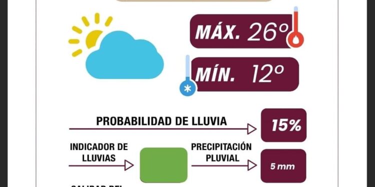 Exhorta Gobierno de la Ciudad a tomar precauciones ante el clima, la calidad del aire y la actividad volcánica