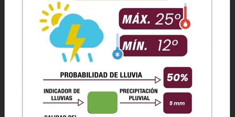 Reporta Gobierno de la Ciudad buena calidad del aire y lluvias ligeras por la tarde en la Angelópolis