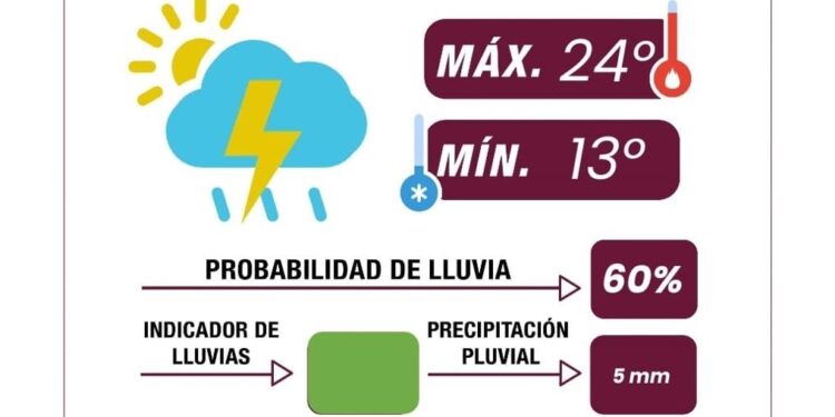 Lluvias en la Angelópolis, protégete y prevé accidentes: Gobierno de la Ciudad