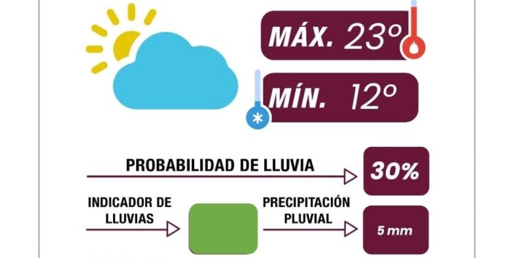 Día parcialmente nublado y calidad del aire buena en la capital poblana