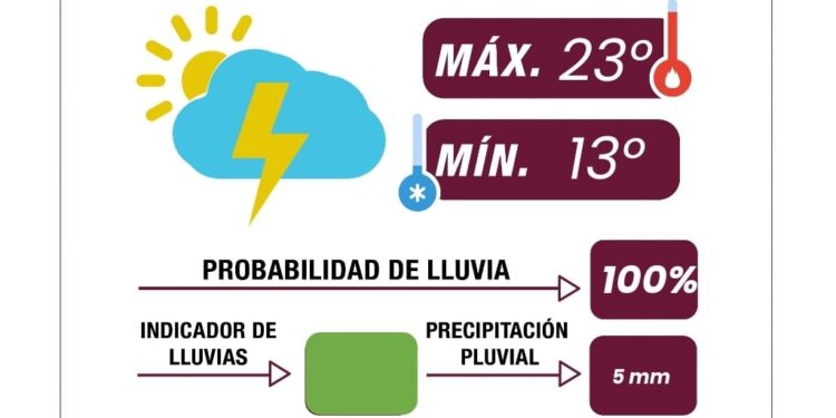 Ríos y vasos reguladores en niveles estables: Gobierno de la Ciudad emite recomendaciones