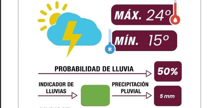 En Puebla capital se esperan lluvias por la tarde y mucho sol durante el día