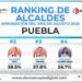 Tonantzin Fernández, la alcaldesa mejor evaluada de Puebla