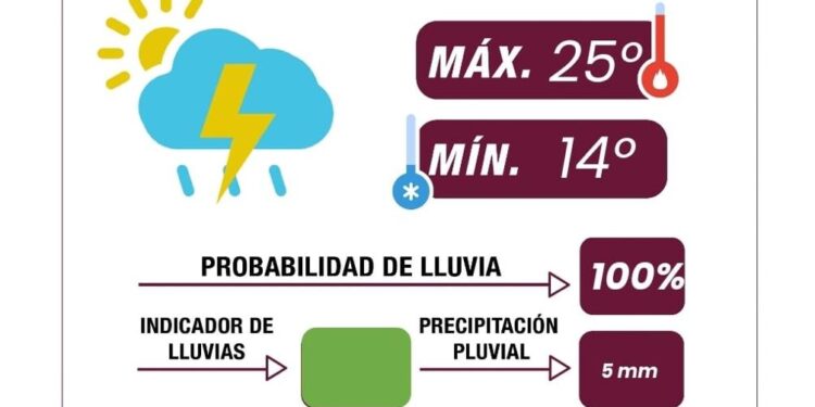 Lluvias con tormenta eléctrica por la tarde, protégete y mantente alerta: Gobierno de la Ciudad