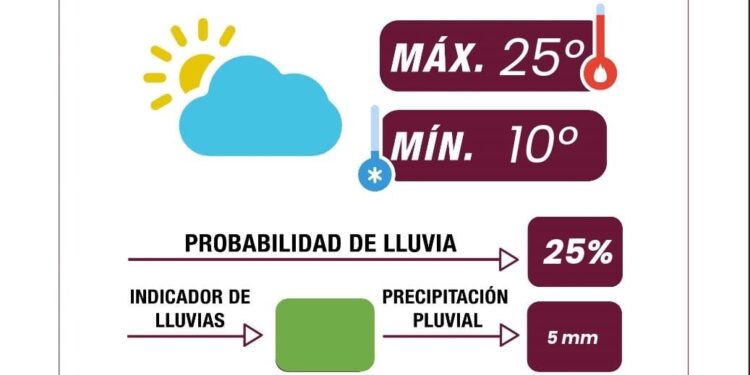 Recomendaciones ante el descenso de temperaturas y condiciones climáticas: Gobierno de la Ciudad