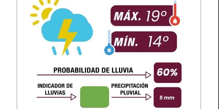 Se esperan tormentas dispersas y rachas de viento, toma precauciones: Gobierno de la Ciudad