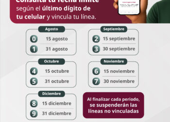 Más de 63 millones de líneas telefónicas ya fueron vinculadas; usuarios de prepago deberán cumplir con nuevas fechas límite