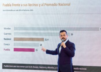 García Parra defiende estrategia de seguridad de Puebla con cifras oficiales