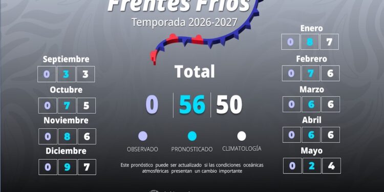 Primer frente frío llegará el lunes con temperaturas de hasta cero grados