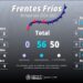 Primer frente frío llegará el lunes con temperaturas de hasta cero grados
